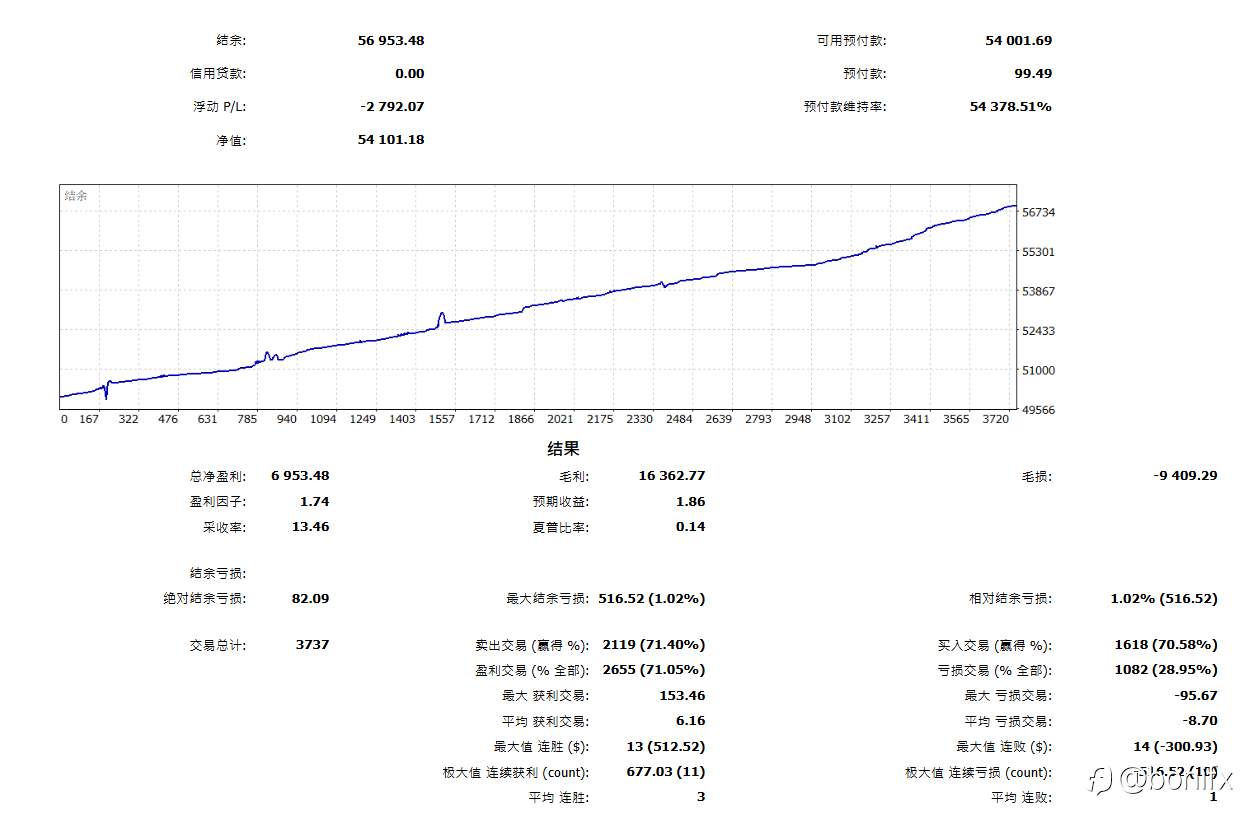 别人的EA 总是不会让人失望