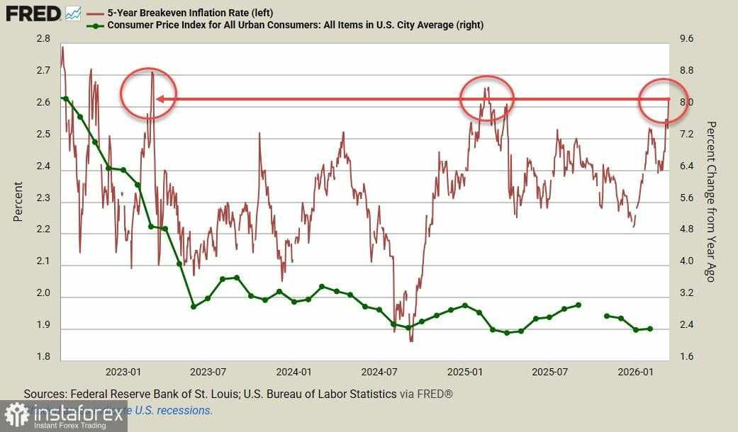 Rally dolar mungkin berakhir kapan saja