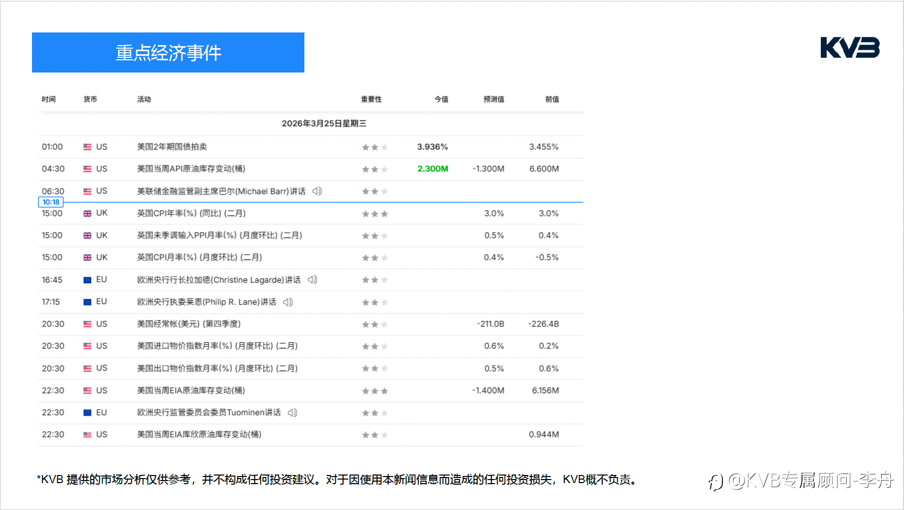 今日3.25 | 市场分析#NVIDIA NVDA #EURUSD #ETHUSD #BTCUSD