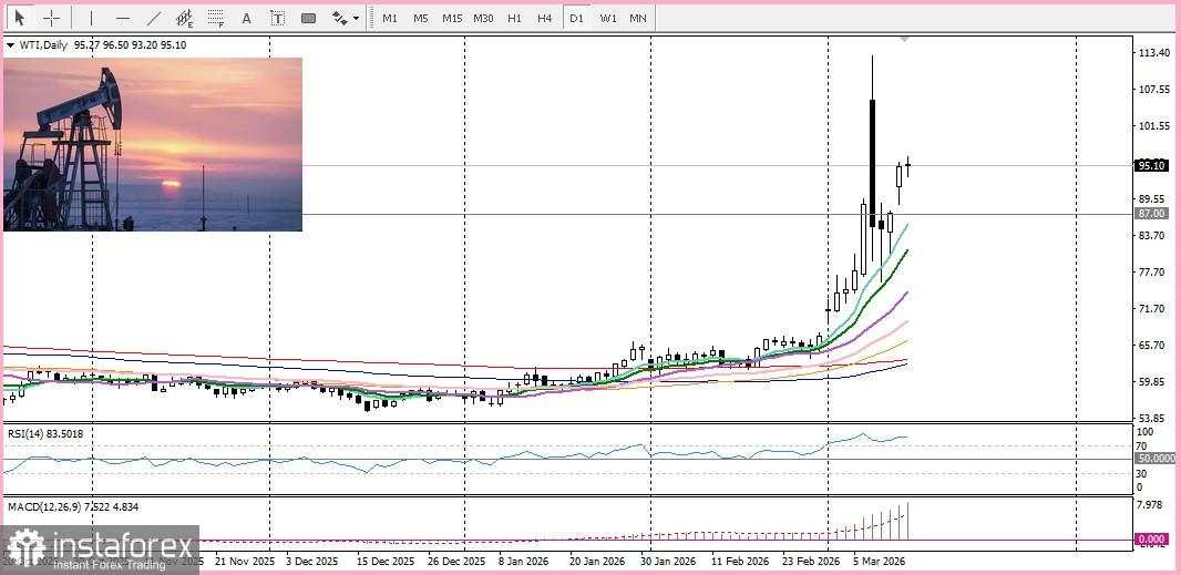 USD/CAD. Analisis harga. Prediksi. USD/CAD menarik pembeli di tengah kombinasi faktor-faktor pendukung
