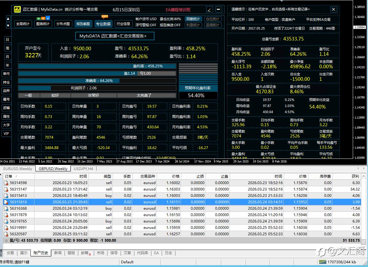 散户还在找圣杯，文汇阁已经把九套赚钱逻辑拼成了一整套交易战争机器，盯的是整个交易体系怎么长期稳定盈利