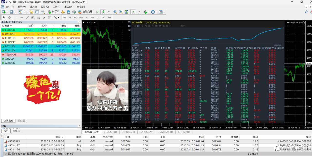 两个月即将翻倍