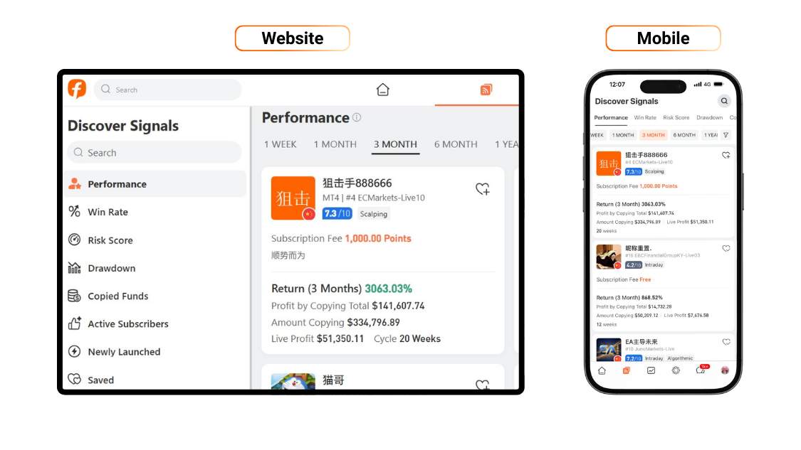 [Followme Guide] Copy Trading: How to Discover the Best Trading Signals on Followme