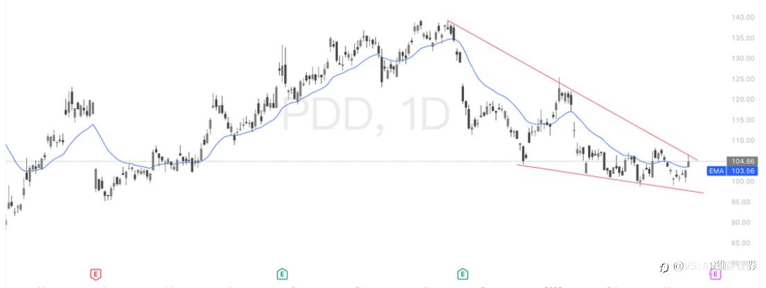 VSTAR每日美股行情（11/03/2026）