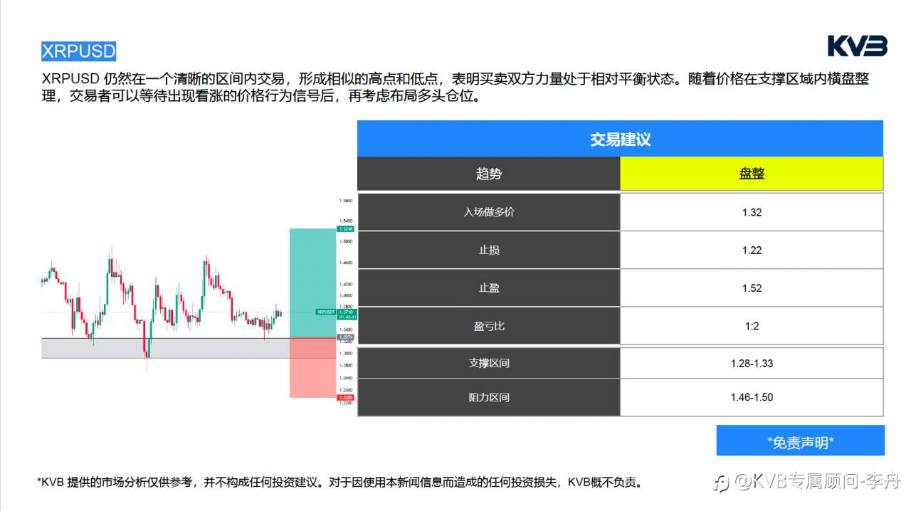 📊 今日市场分析 | 2026.3.10#Sandisk Corporation SNDK #EURUSD #XRPUSD #ETHUSD