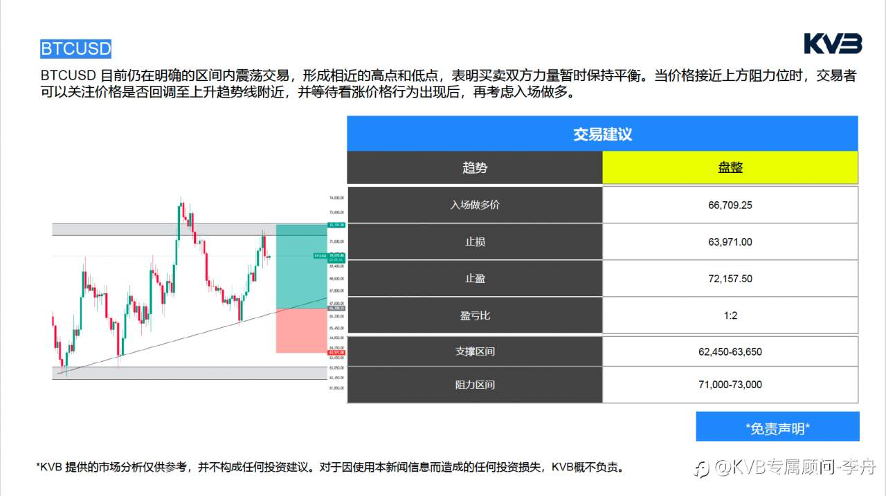 今日3.11 |市场分析#Amazon AMZN #GBPUSD #XRPUSD #XRPUSD