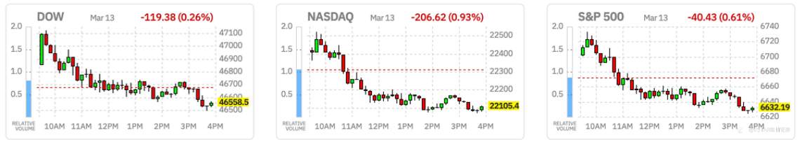 VSTAR每日美股行情（16/03/2026）