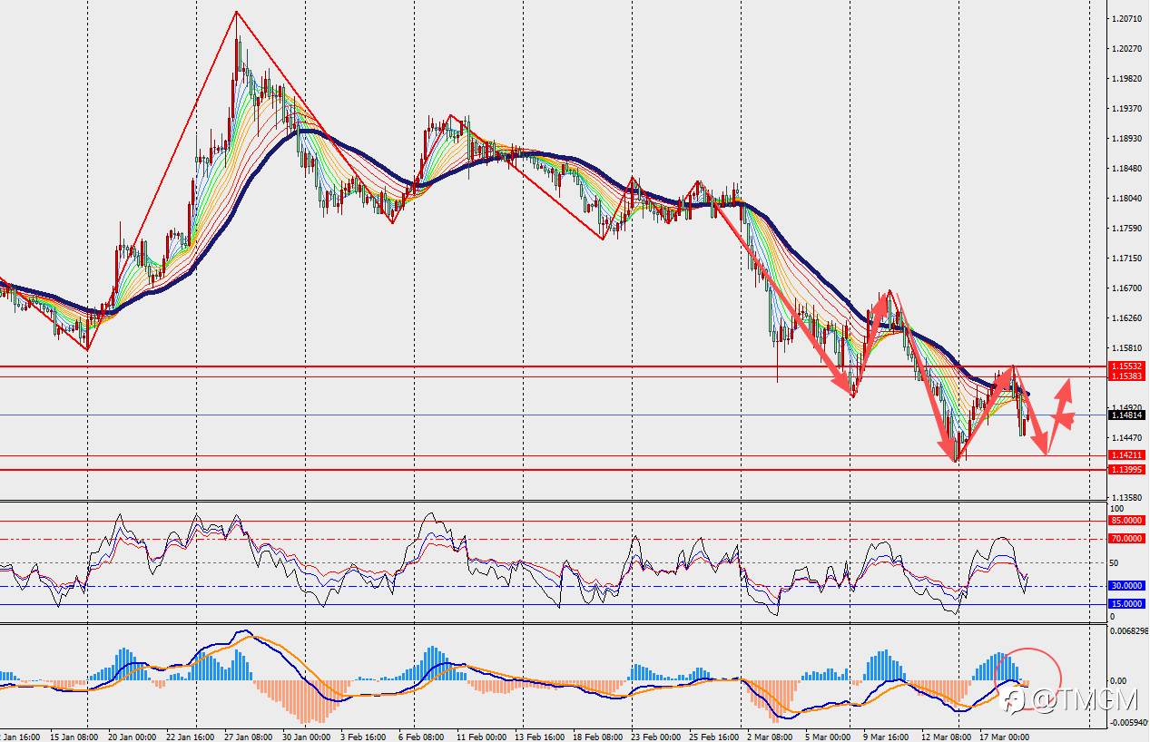 TMGM每日市场3月19日