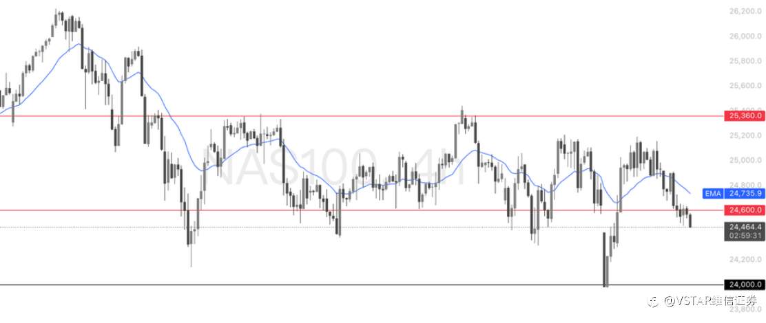 VSTAR每日美股行情（13/03/2026）