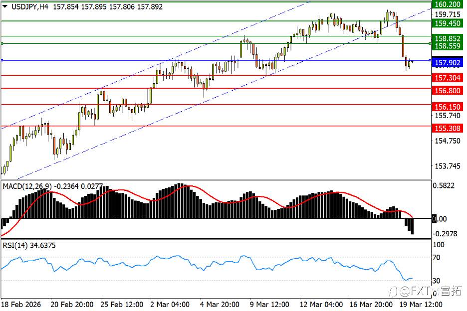 【FXTM富拓】欧/美走完C浪v？富时100打响万点保卫战！