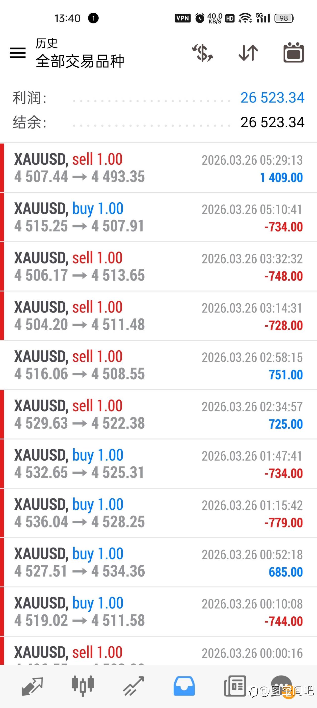 一次一单，原创量化EA，请关注11号