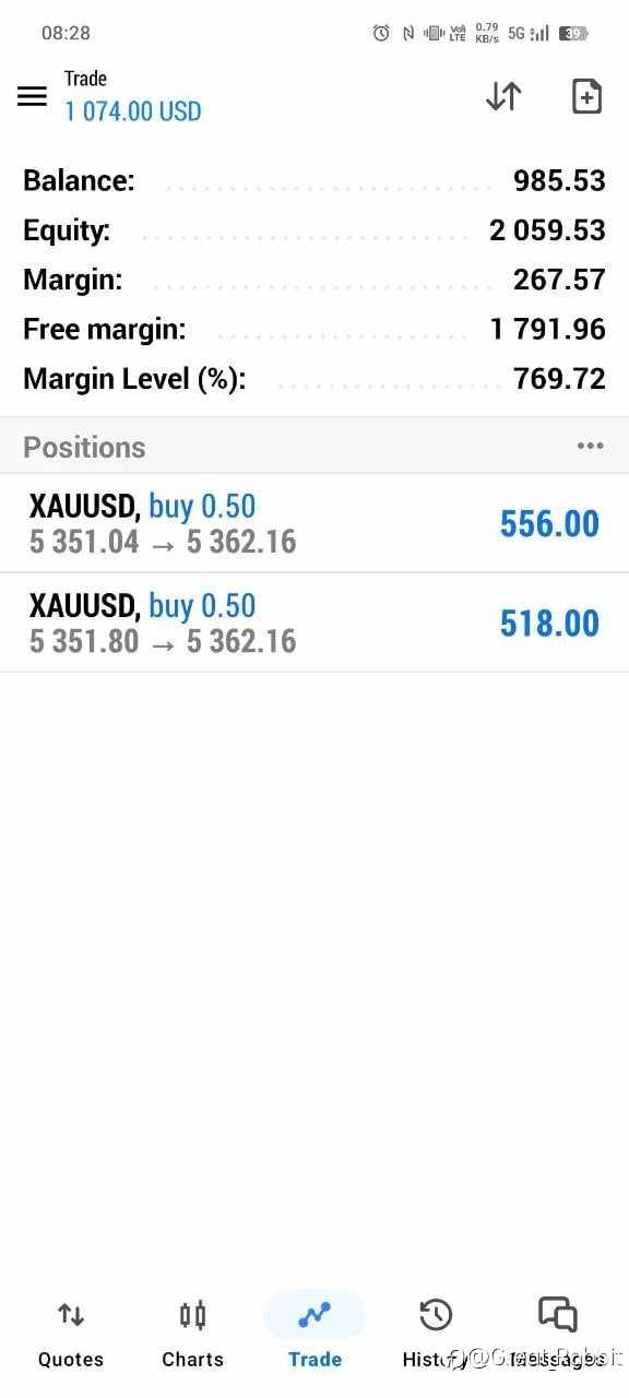 周末不眠夜与开盘的“跳空狙击”:站上$5270的黄金,今天该恐惧还是贪婪?