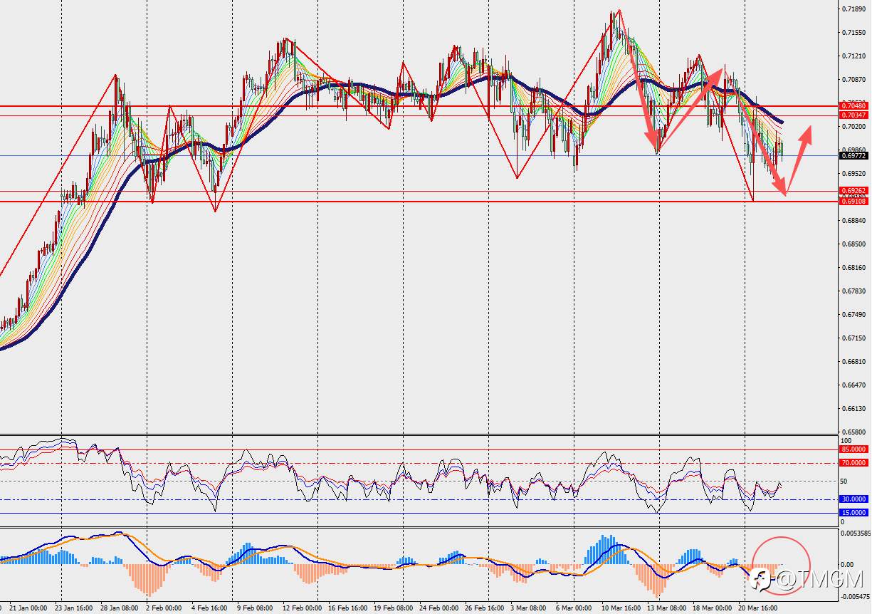 TMGM每日市场3月25日