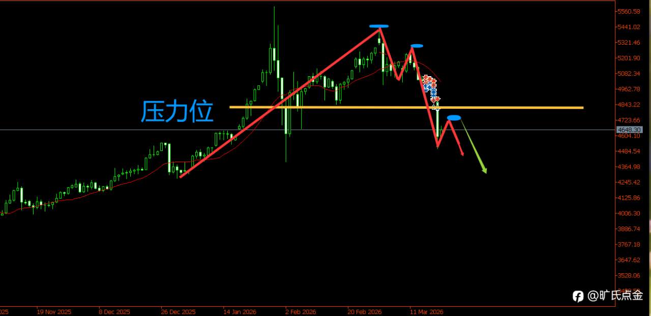 旷氏点金：中东战事愈演愈烈，黄金为何越跌越狠？