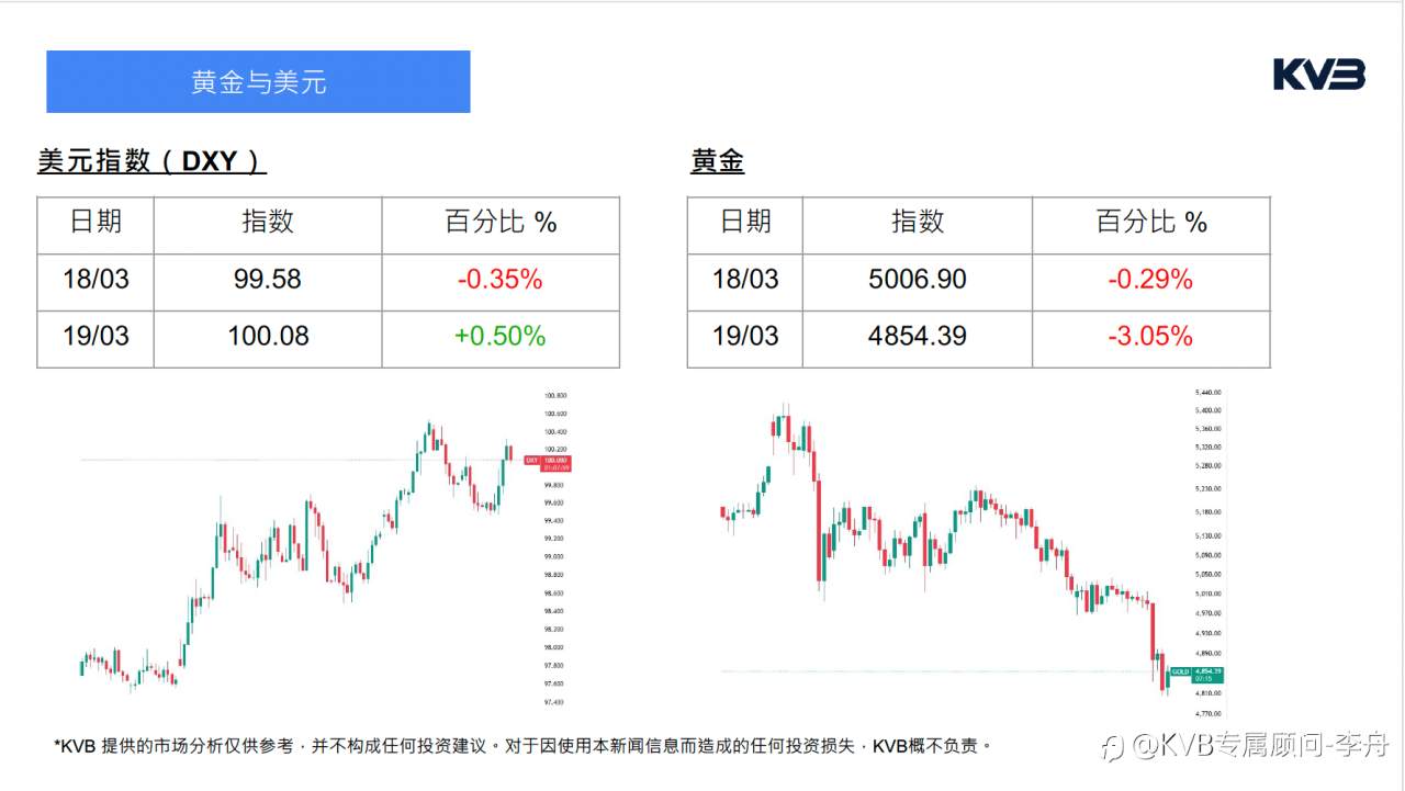 今日3.19 ｜ 市场分析#Google GOOG #USDJPY #XRPUSD #BTCUSD