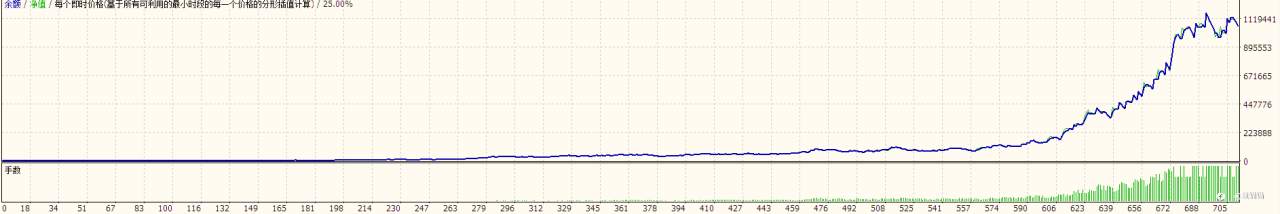 纯价格结构能否盈利?
