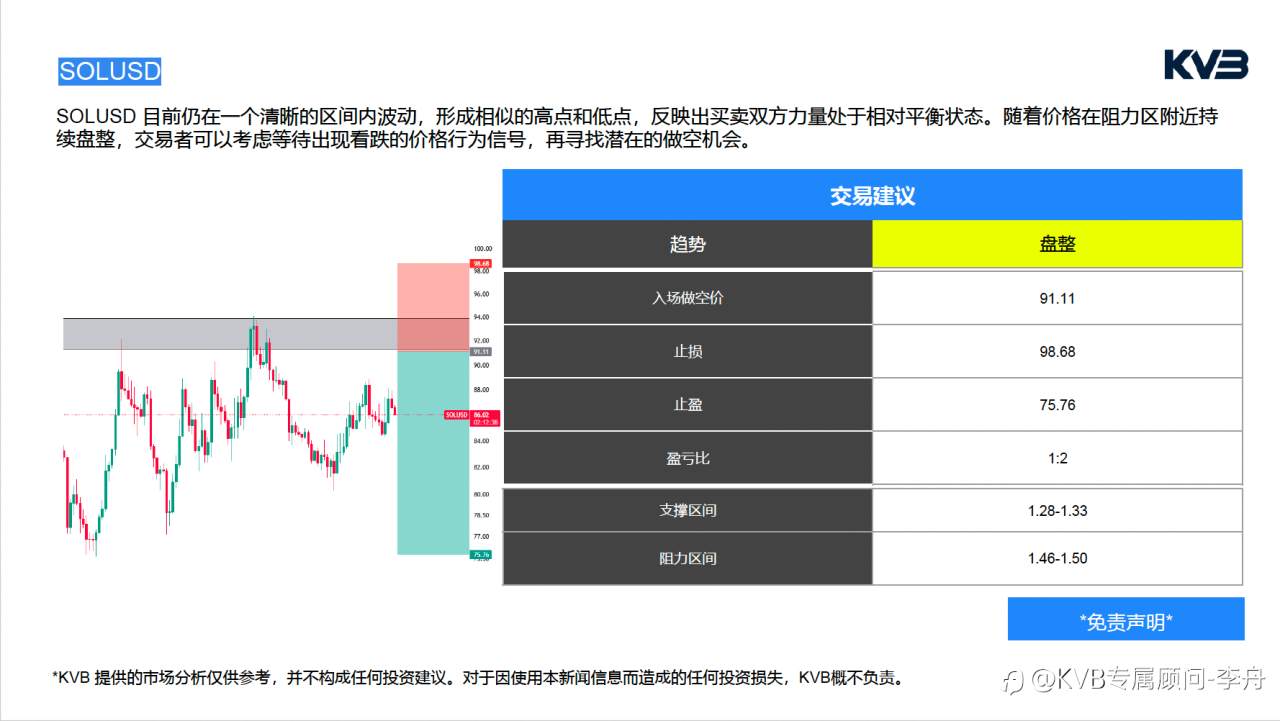 今日3.12 |市场分析#Netflix NFLX #USDJPY #SOLUSD #BNBUSD