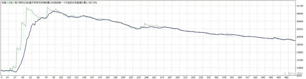 各位隐藏大佬看过来黄金btc EA改良 趋势ea