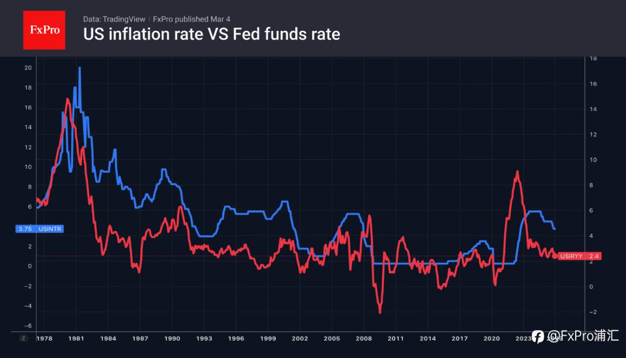 FxPro汇评：美元正在重获信任