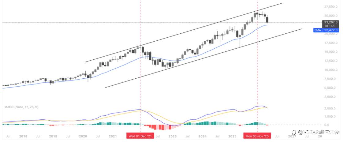 VSTAR每日美股行情(30/03/2026)