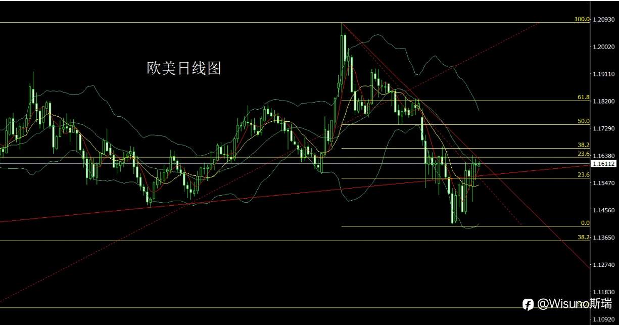 Wisuno 3月25日市场分析:震荡中逐步企稳,结构性机会仍在延续