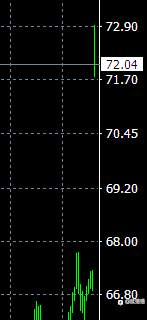身处新的市场环境，小散如何借力前行？
