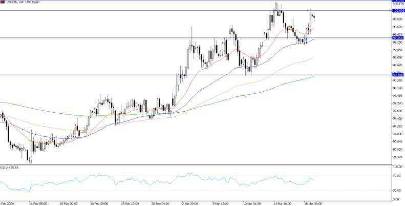 2026年3月19日市场报告