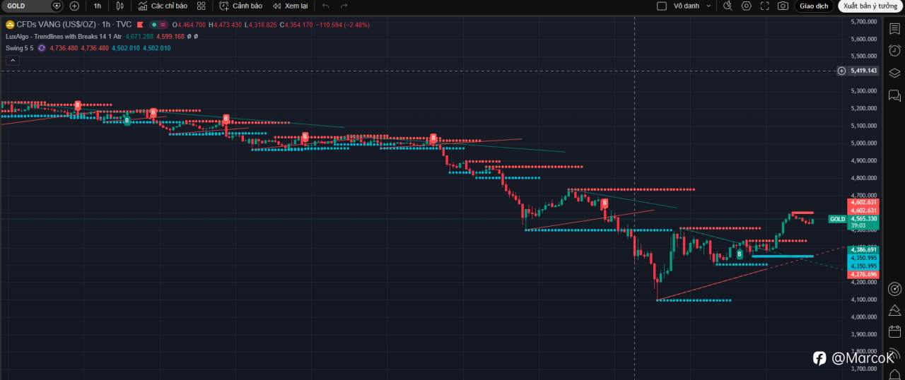 tổng hợp & phân tích tin tức mới nhất ngày 19–25/03 (cập nhật sát 23–25/03 và kéo sang 24–25/03)