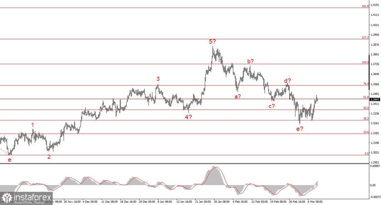 Tujuan Telah Tercapai, Tak Ada Lagi Tujuan yang Tersisa