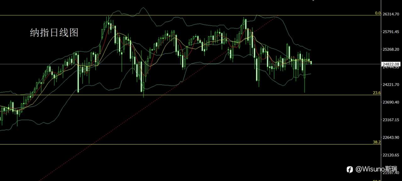 Wisuno3月12日市场分析：金银短线震荡整理，关注回踩后的节奏变化