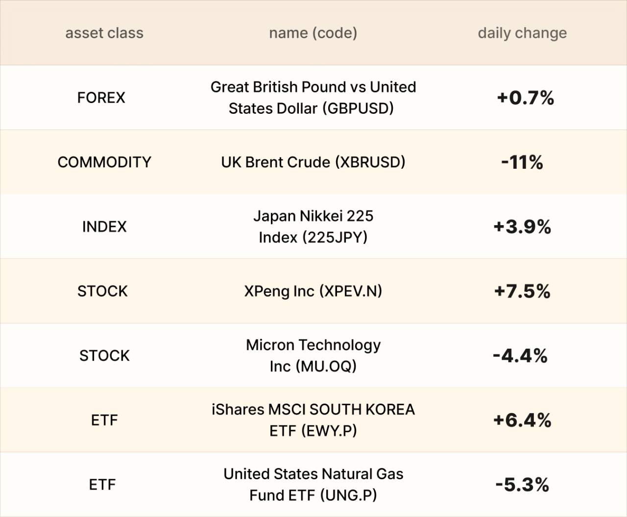 ​EBC Markets Briefing | European shares jump; Micron shares unexpectedly skid
