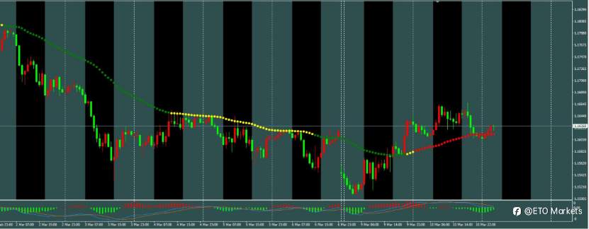 ETO Markets 每日汇评｜ 油价暴跌重压美元，镑美趁机反扑，但真正的考验还在后头？