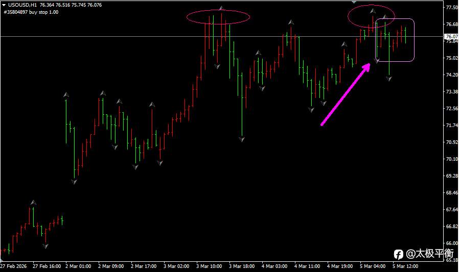3月5日美盘原油操作建议