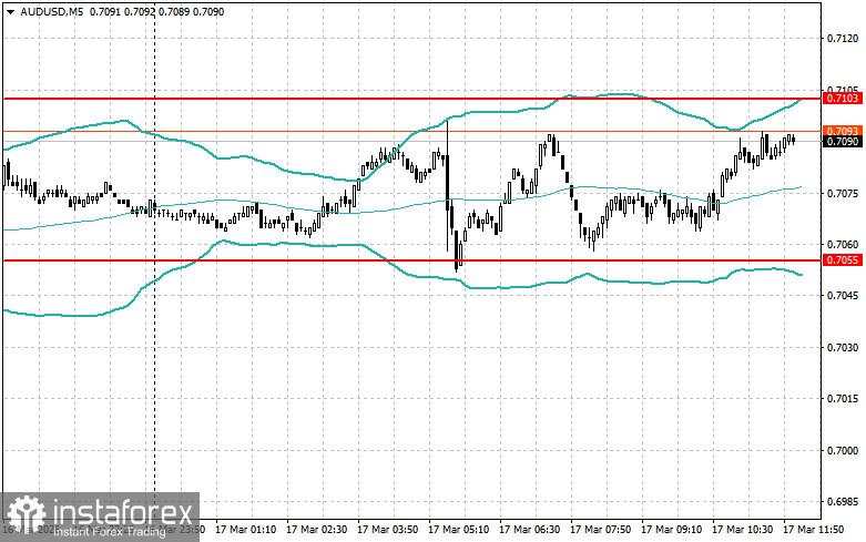Penyesuaian Level dan Target untuk Sesi AS – 17 Maret