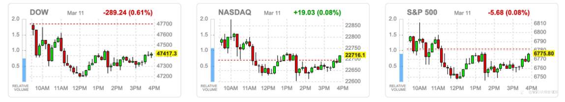 VSTAR每日美股行情（12/03/2026）