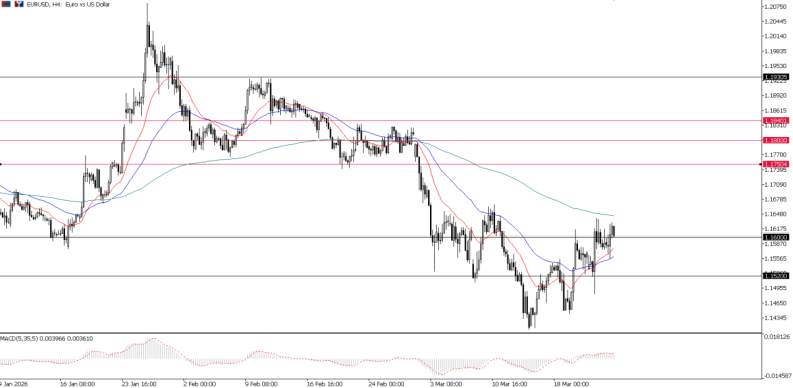 2026年3月25日市场报告
