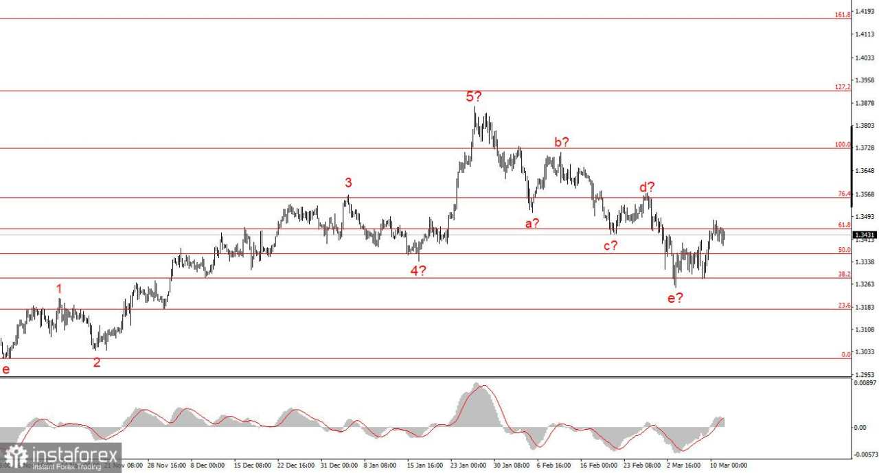 Trump Mungkin Menghadapi Peningkatan Perlawanan dari Iran. Bagian 2