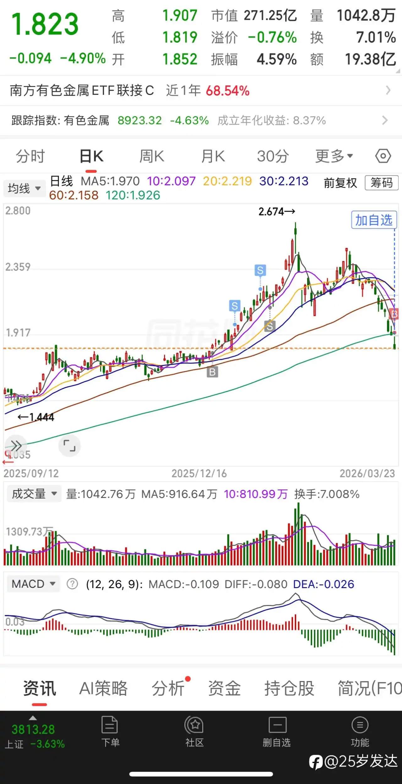 用外汇技术玩股票2026.03.23