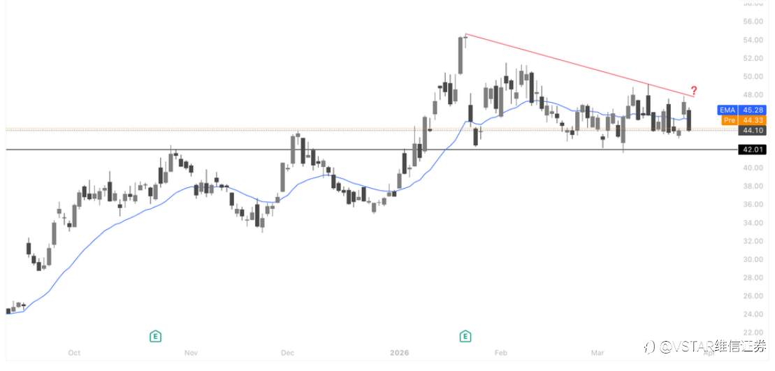 VSTAR每日美股行情(27/03/2026)