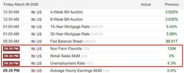 ATFX汇市前瞻：2月大非农恐爆冷，第二份褐皮书引关注