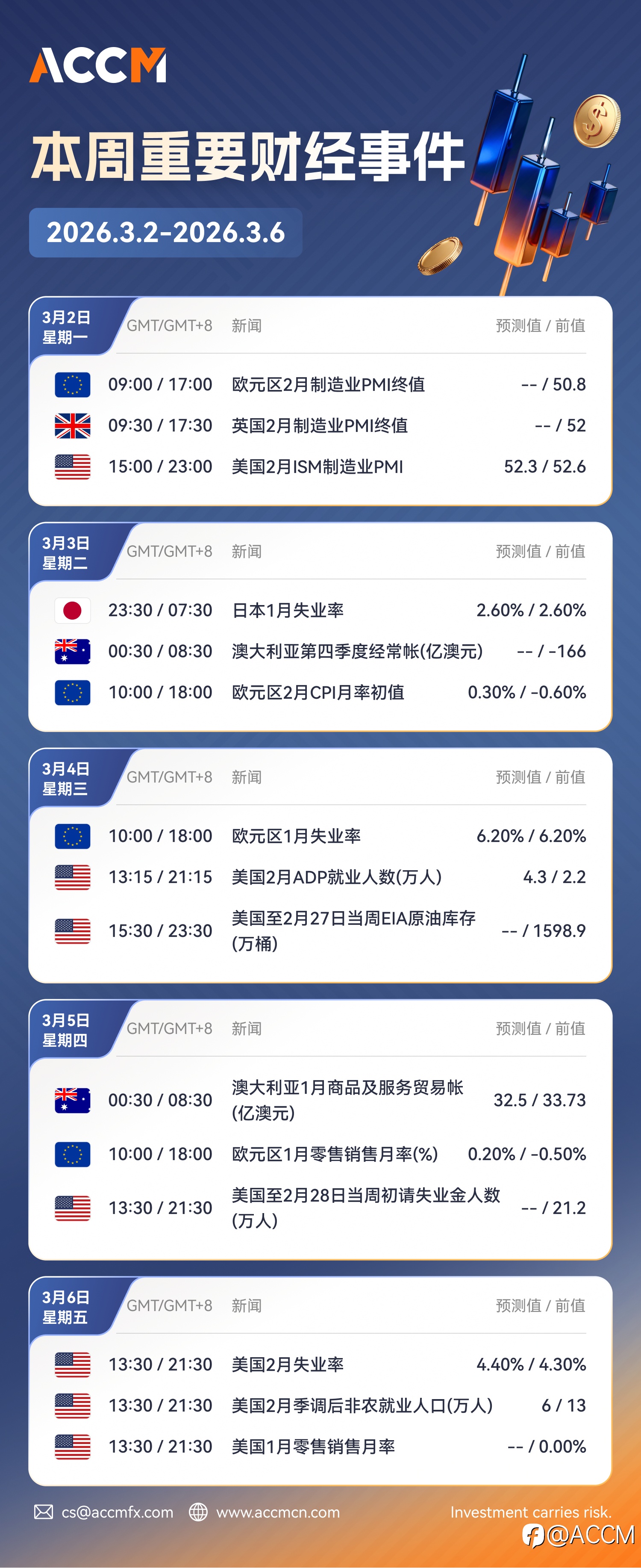 2026年3月2日-2026年3月6日当周重要财经数据和事件