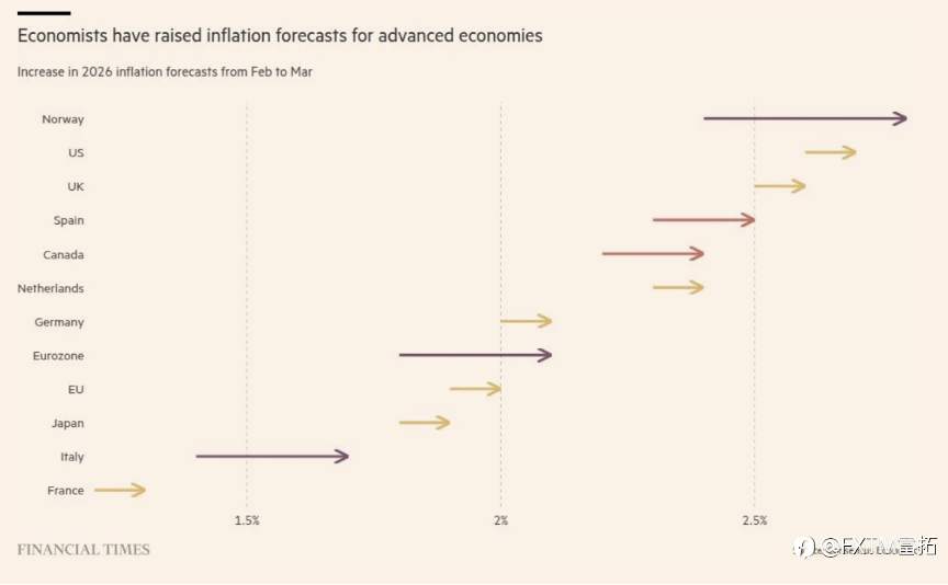 【FXTM富拓】超级周会有央行加息？美元来到中期爆点……