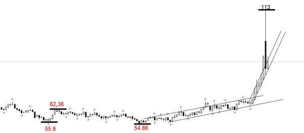 ATFX：特朗普一句话，美原油单日暴跌30美元