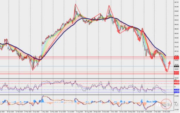 TMGM每日市场3月31日
