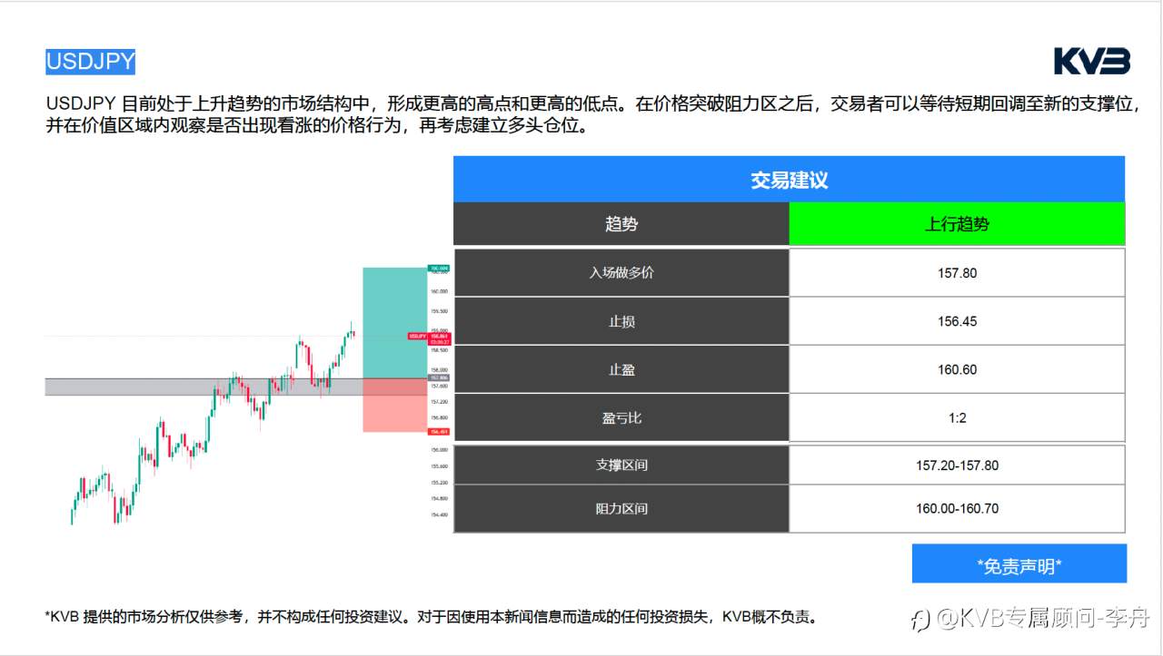 今日3.12 |市场分析#Netflix NFLX #USDJPY #SOLUSD #BNBUSD
