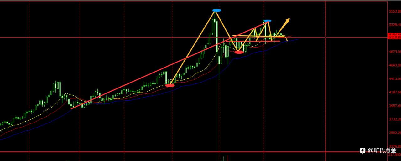 旷氏点金：战争迫使油价飙升 黄金震荡继续