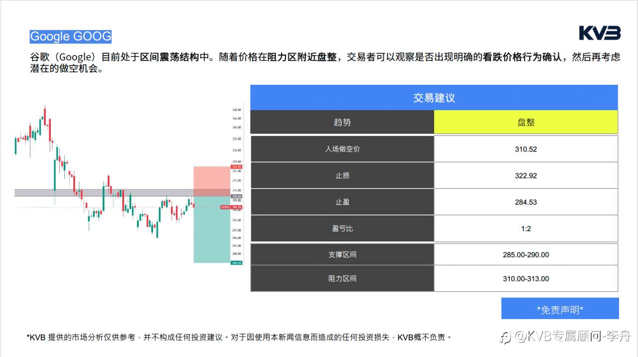 今日3.19 ｜ 市场分析#Google GOOG #USDJPY #XRPUSD #BTCUSD