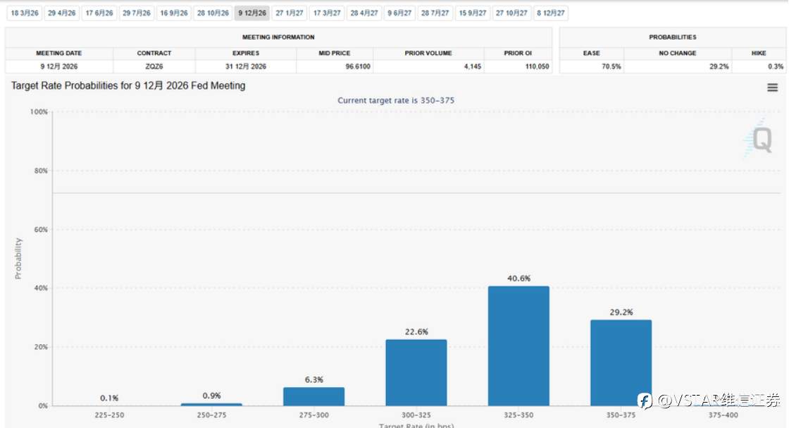 VSTAR每日美股行情（18/03/2026）