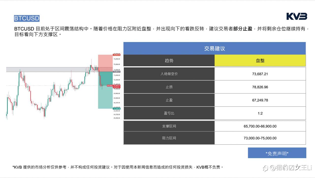市场分析｜2026年3月19日
