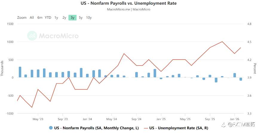 【FXTM富拓】非农之后，标普、道指打出两张走势明牌